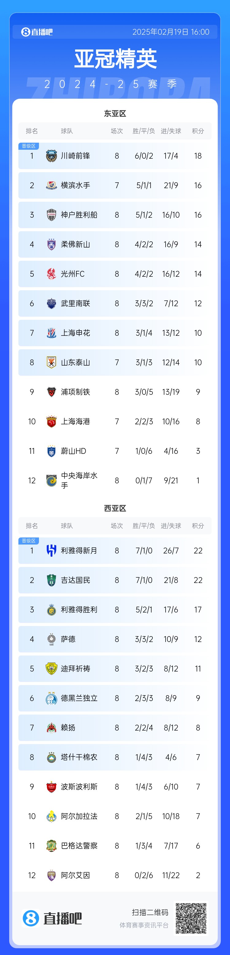 晉級了？若泰山判0-3負，申花將自動晉級，海港高比分平局也晉級