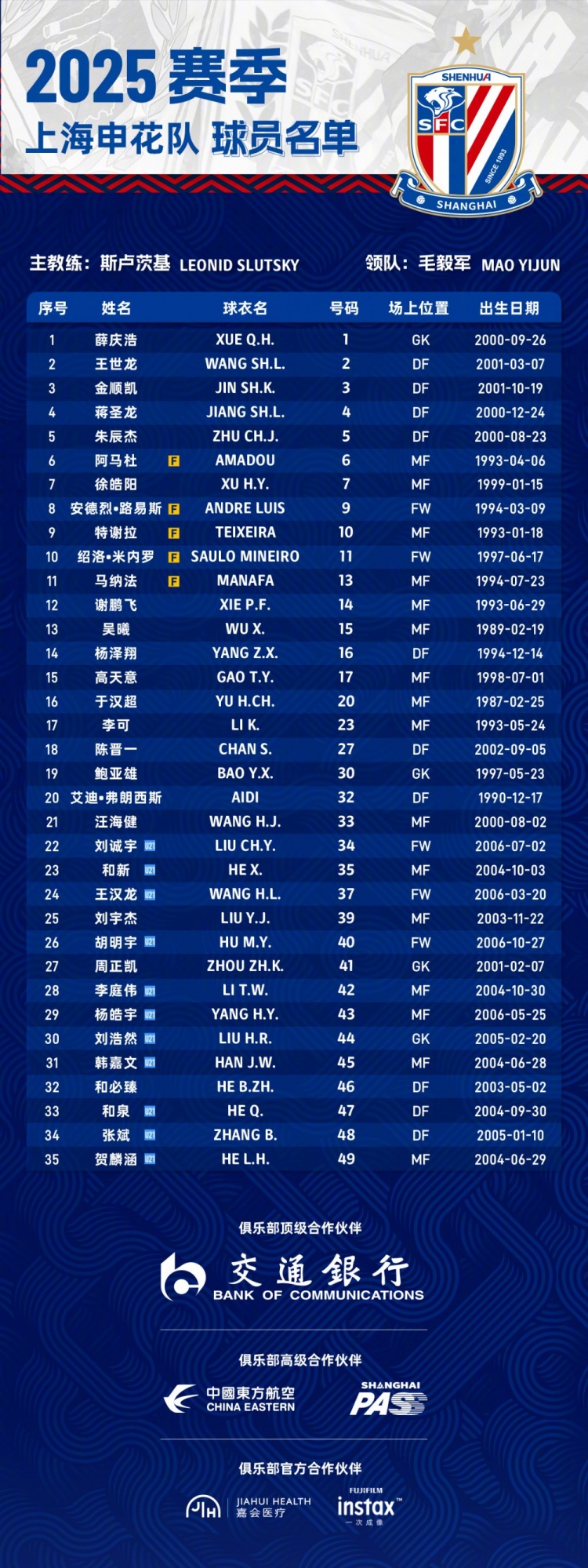 申花2025賽季球員名單：5外援領(lǐng)銜，吳曦、于漢超、劉誠宇在列