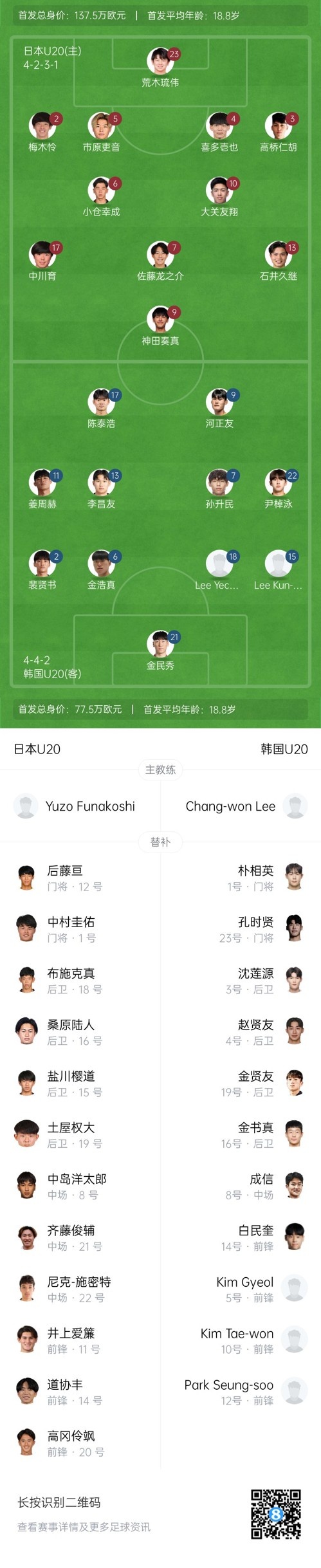U20亞洲杯-日本vs韓國(guó)首發(fā)：神田奏真pk河正友，兩隊(duì)爭(zhēng)小組頭名