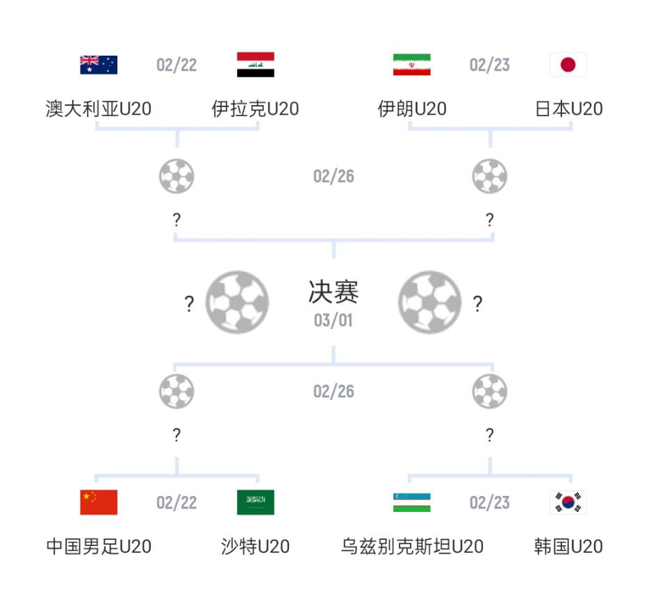 U20亞洲杯1/4決賽對(duì)陣：國(guó)青vs沙特，日本vs伊朗