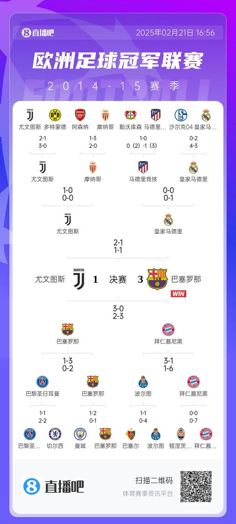 哪場讓你記憶猶新？回顧10年前歐冠淘汰賽，16強(qiáng)隊(duì)有一半如今不在