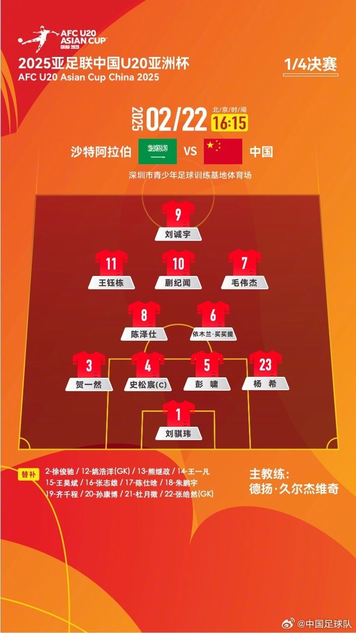 U20亞洲杯四分之一決賽 ，中國隊首發(fā)名單揭曉