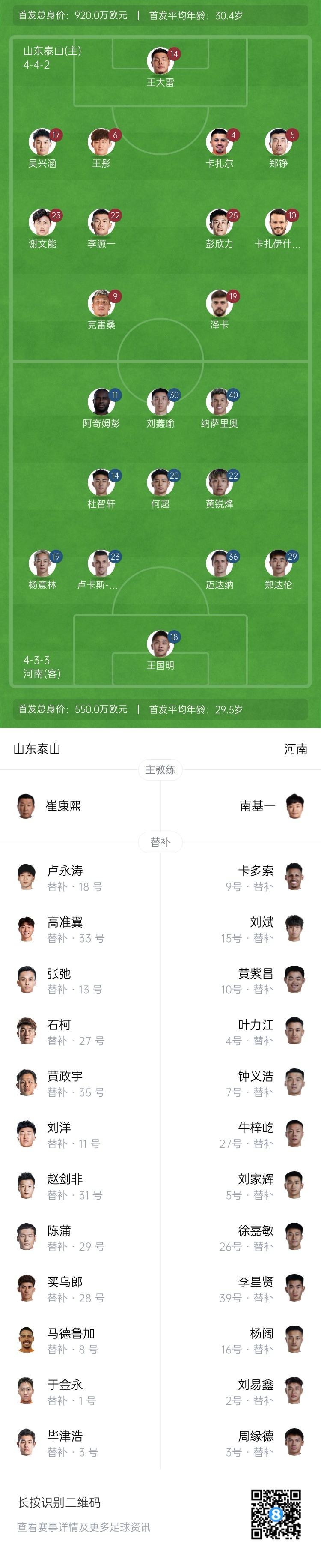 中超首輪|泰山vs河南首發(fā)：4外援PK4外援，克雷桑、謝文能先發(fā)
