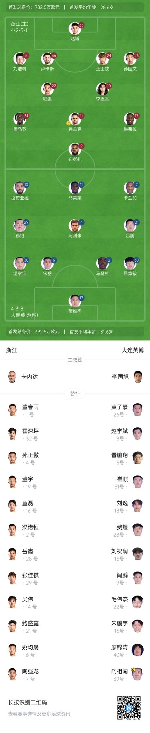 中超首輪|浙江vs英博首發(fā)：布彭扎、馬萊萊首發(fā)，國青毛偉杰替補