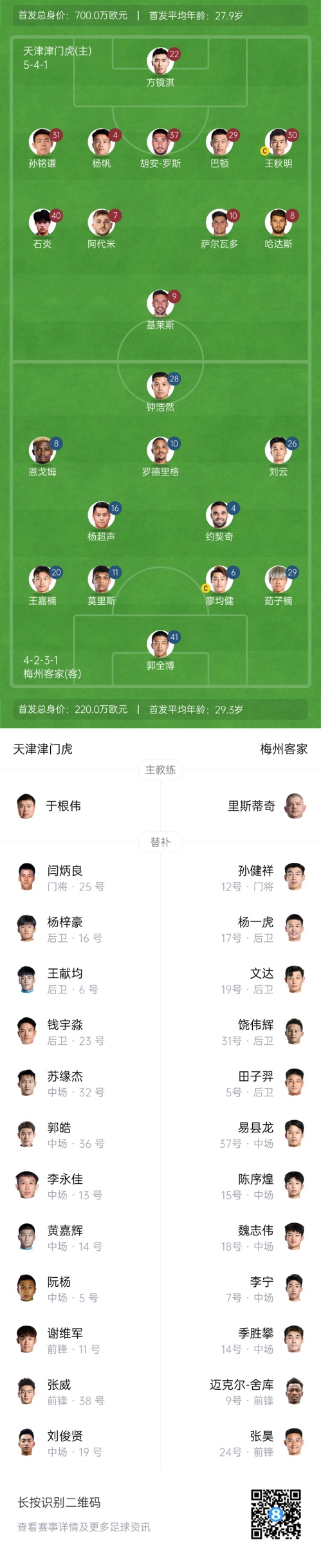 中超首輪|津門虎vs梅州：胡安-羅斯、恩戈姆先發(fā)，巴頓踢邊衛(wèi)