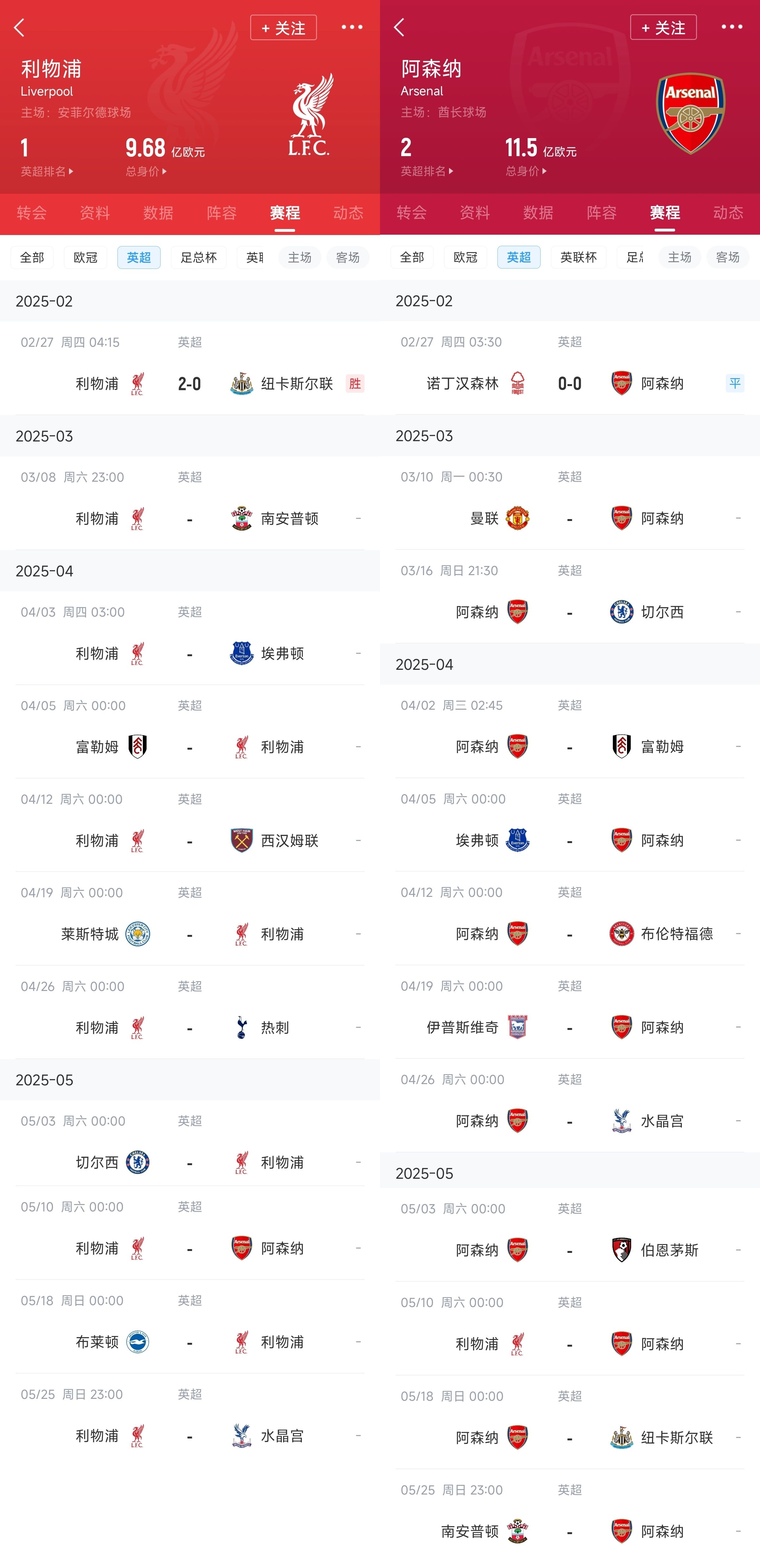 已差13分！紅軍槍手賽程：均有切爾西&槍手稍難，第36輪正面交鋒