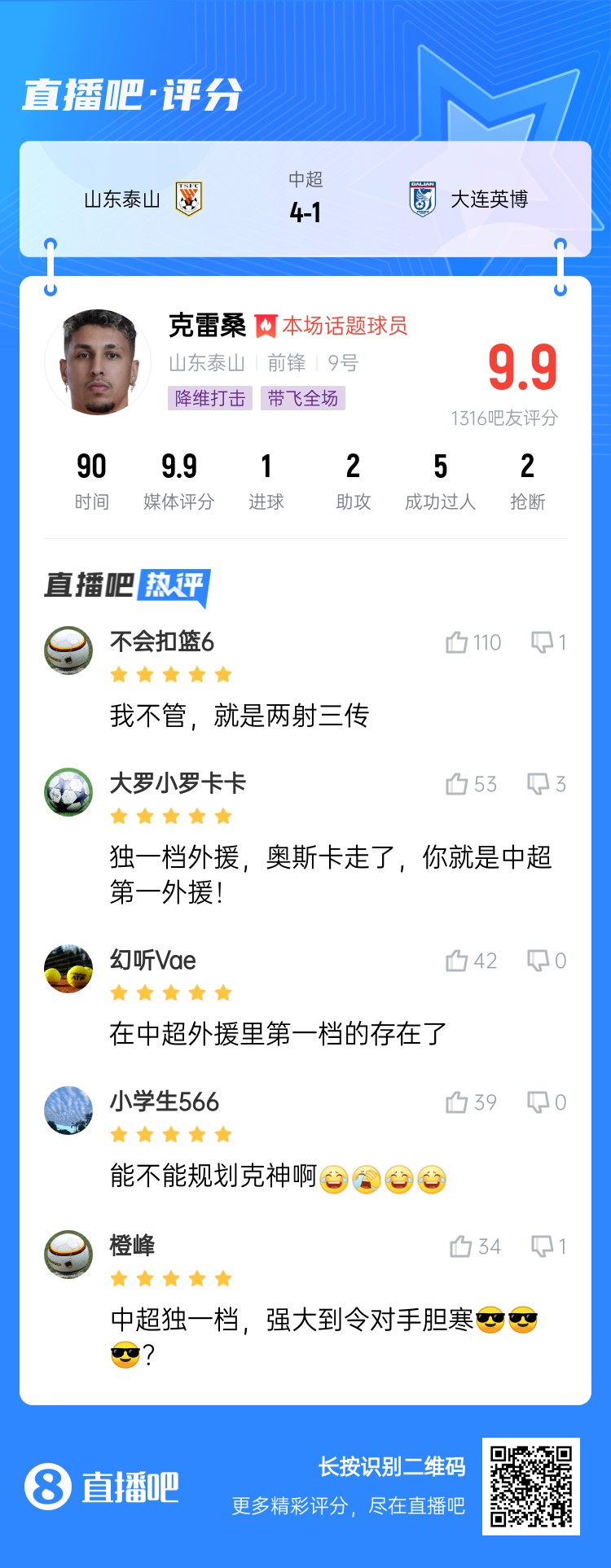 降維打擊！吧友評克雷桑：中超獨(dú)一檔！能不能歸化克神??？