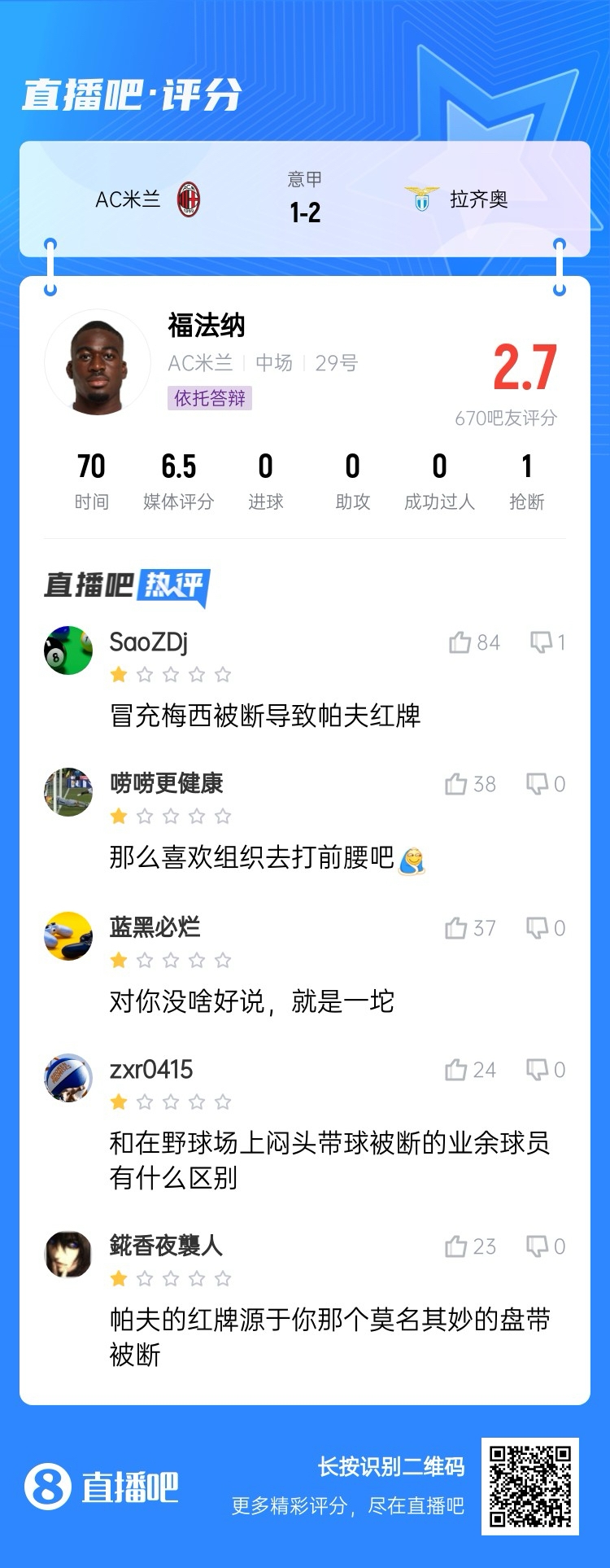 2.7分！福法納帶球往人堆里鉆，貢多齊斷球送直傳造帕夫紅牌